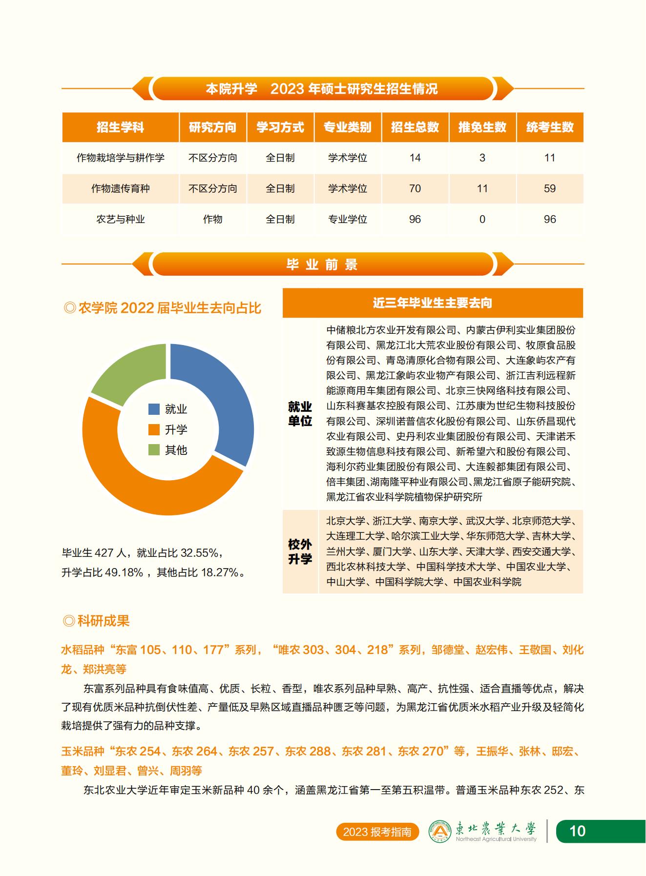 东北农业大学2023年报考指南