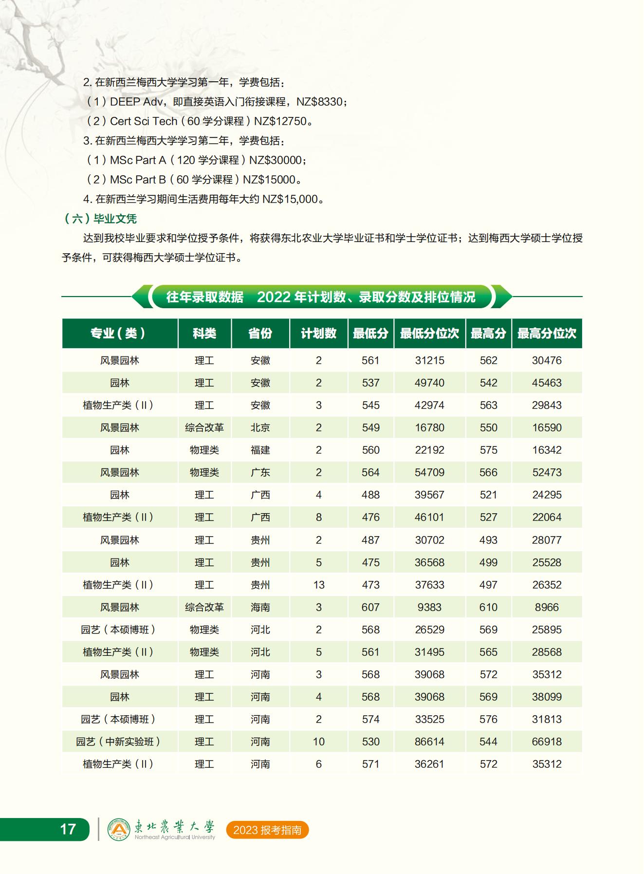 东北农业大学2023年报考指南