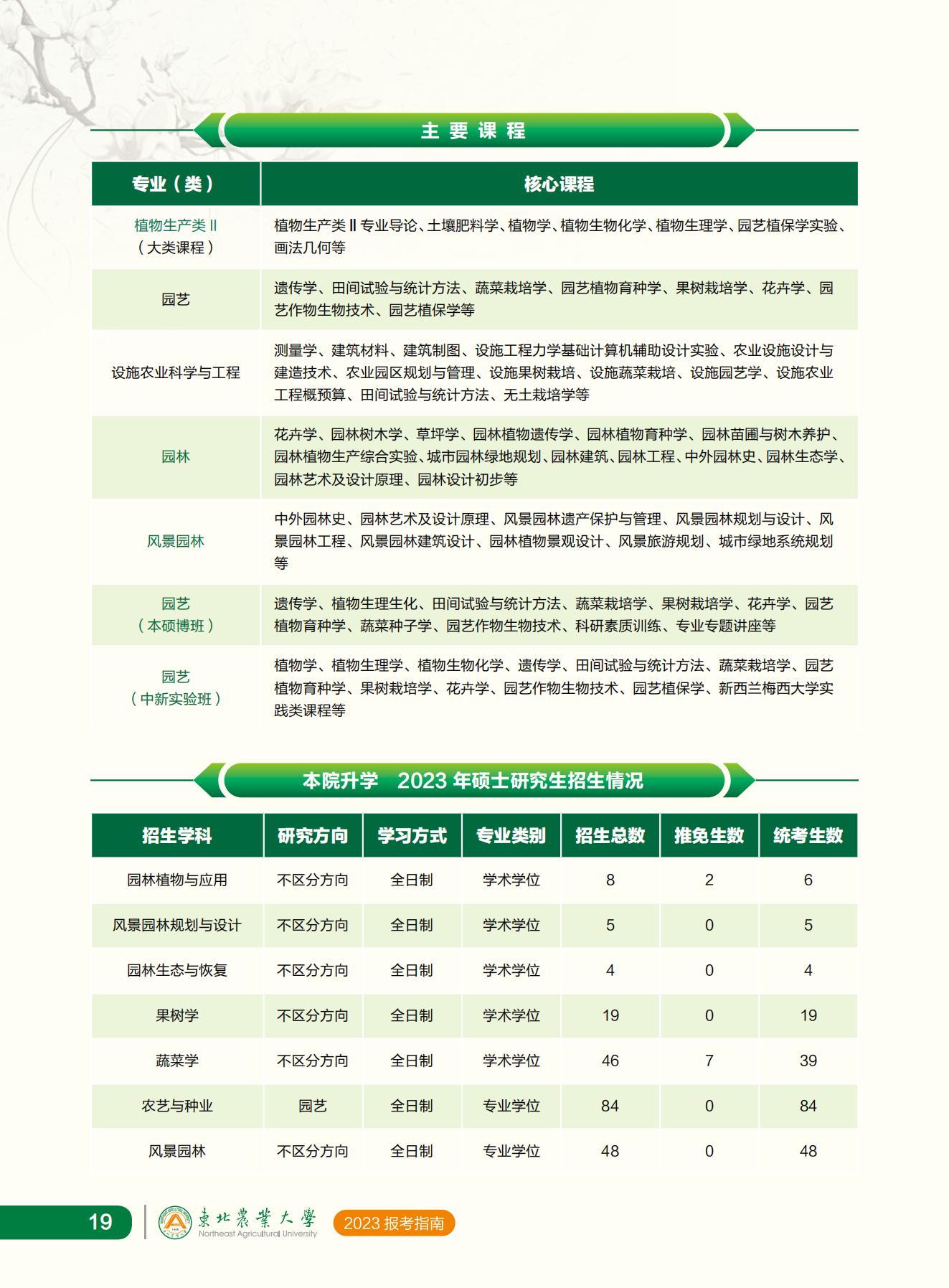 东北农业大学2023年报考指南