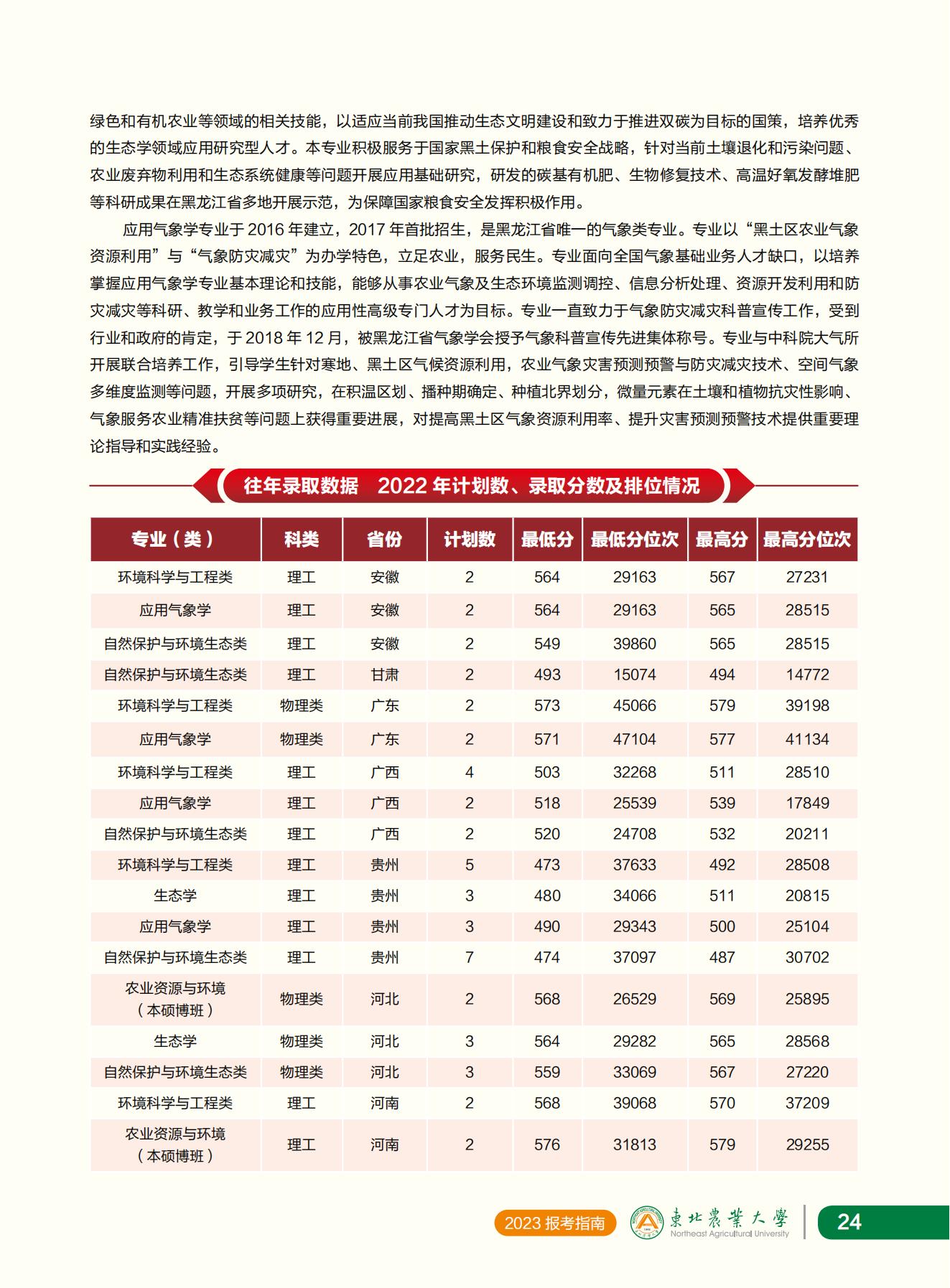 东北农业大学2023年报考指南