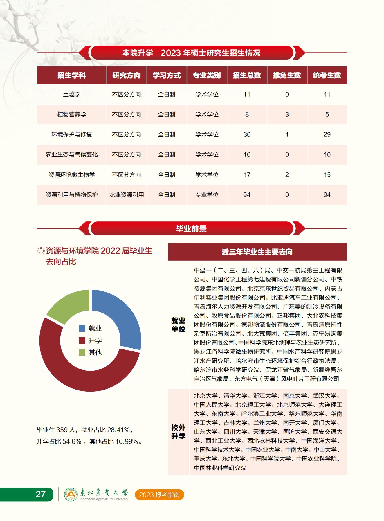 东北农业大学2023年报考指南