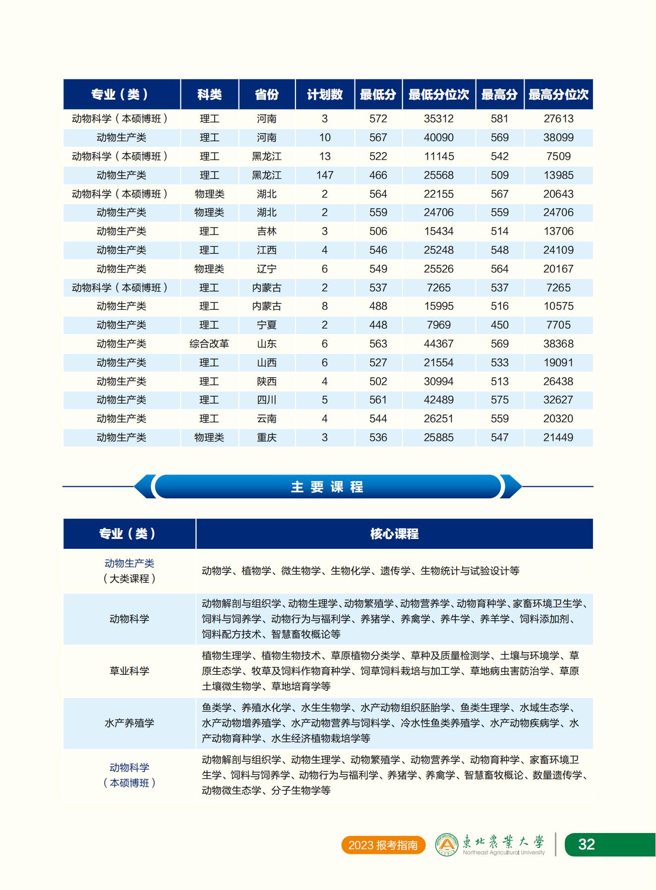 东北农业大学2023年报考指南