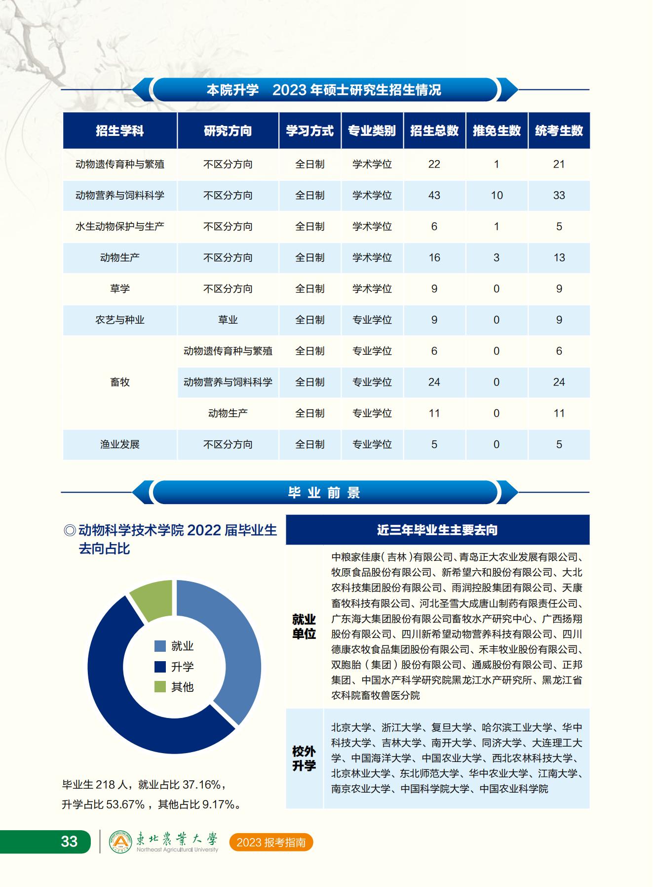 东北农业大学2023年报考指南