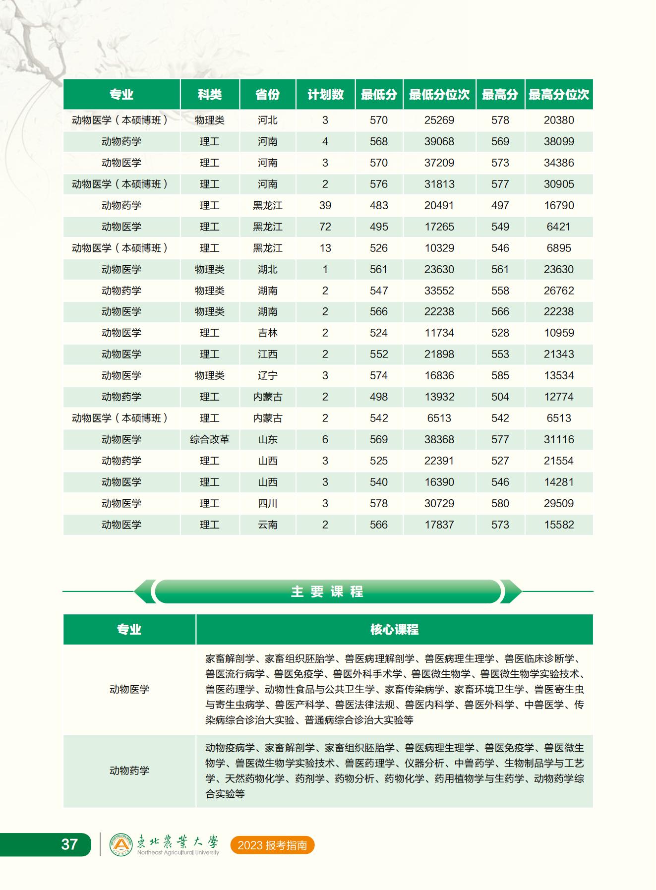 东北农业大学2023年报考指南