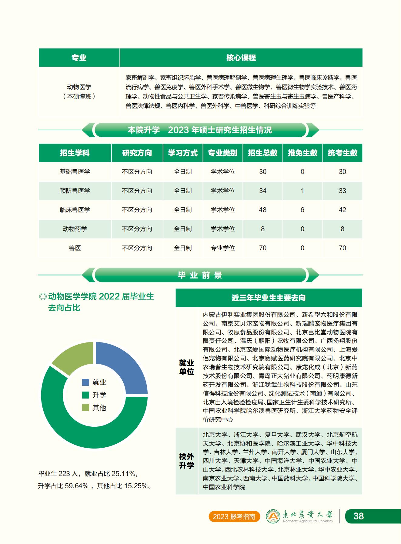 东北农业大学2023年报考指南