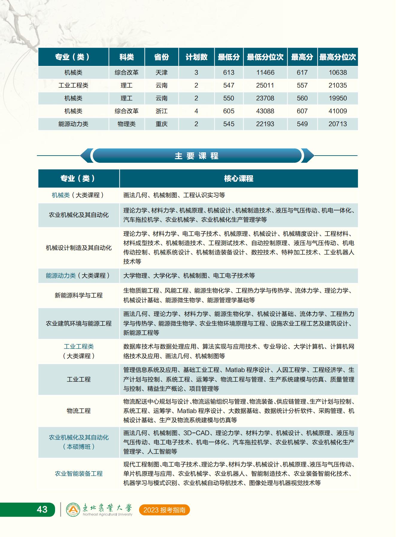 东北农业大学2023年报考指南