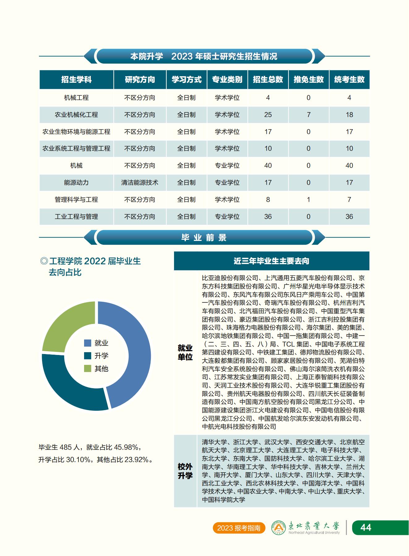 东北农业大学2023年报考指南