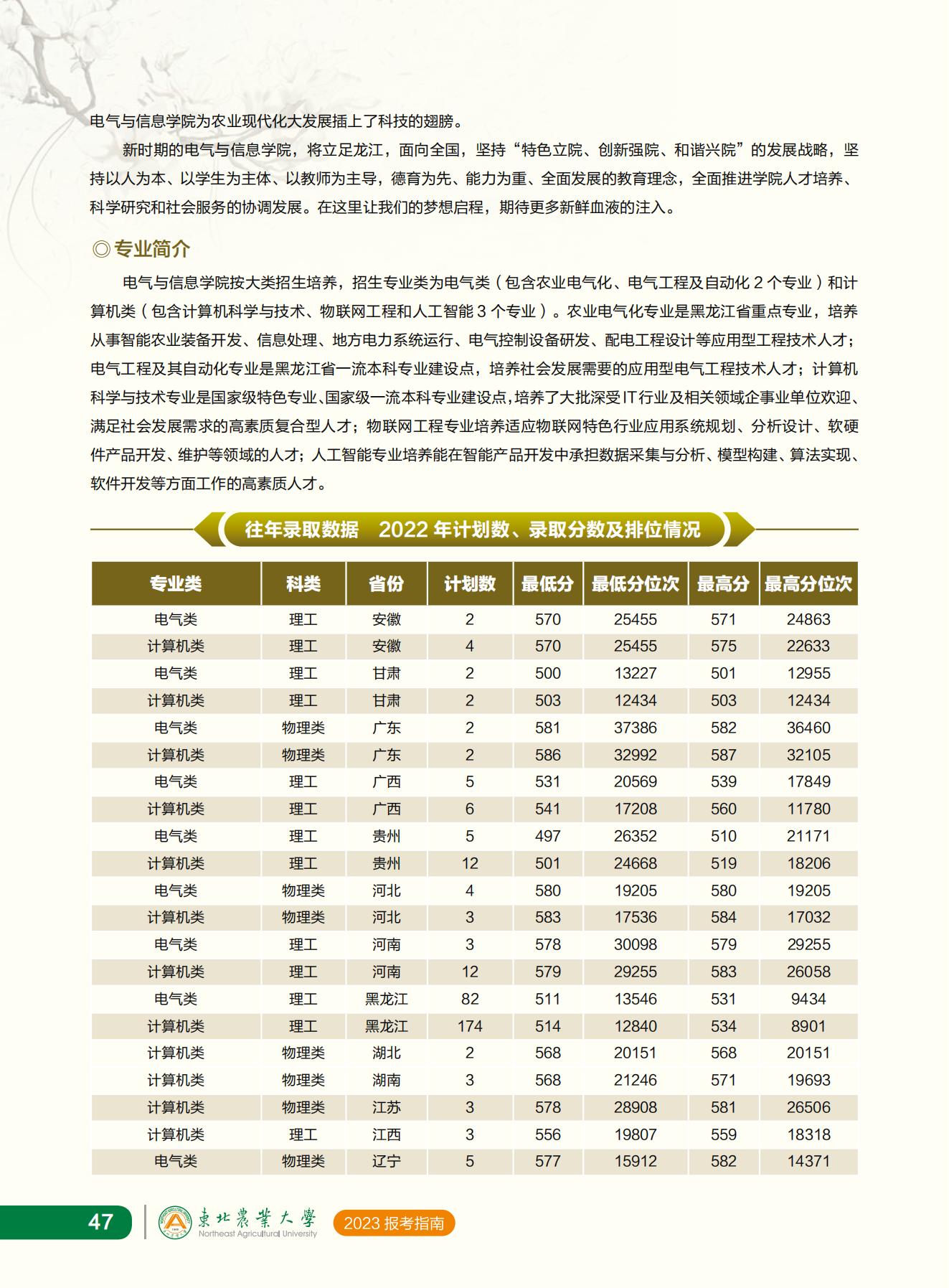 东北农业大学2023年报考指南