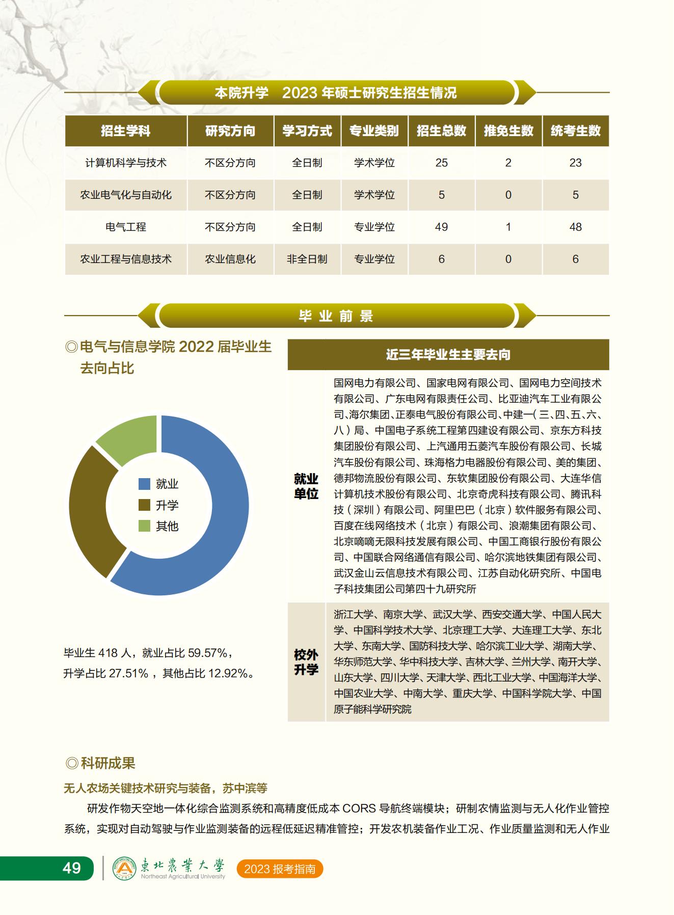 东北农业大学2023年报考指南