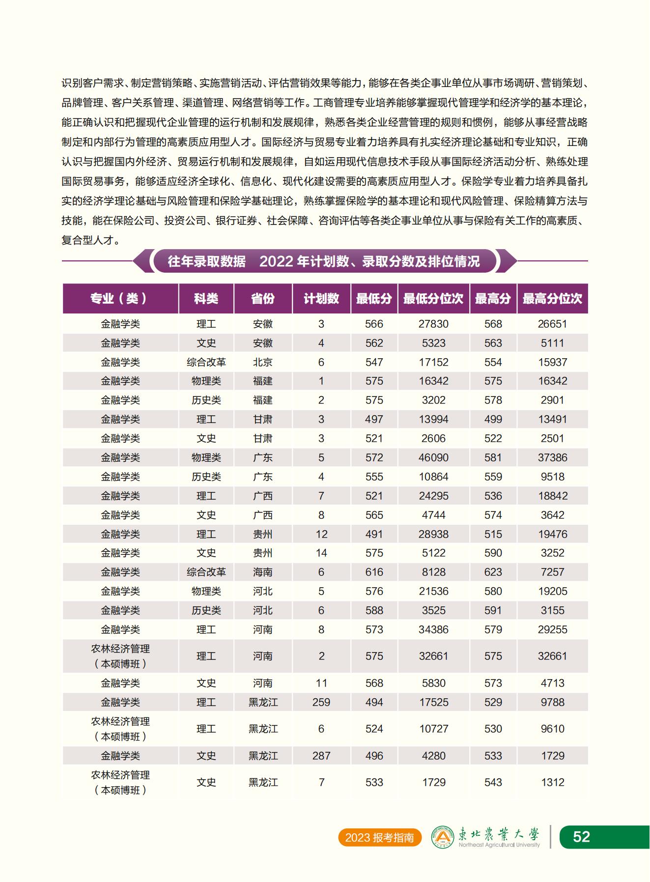 东北农业大学2023年报考指南