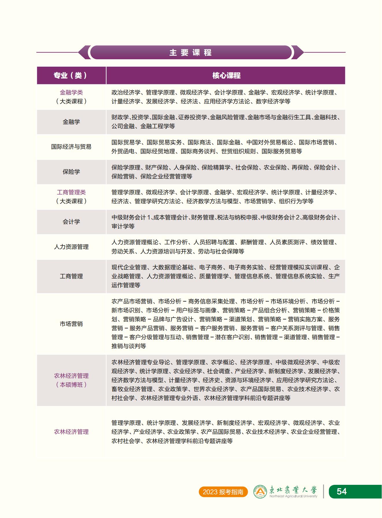 东北农业大学2023年报考指南