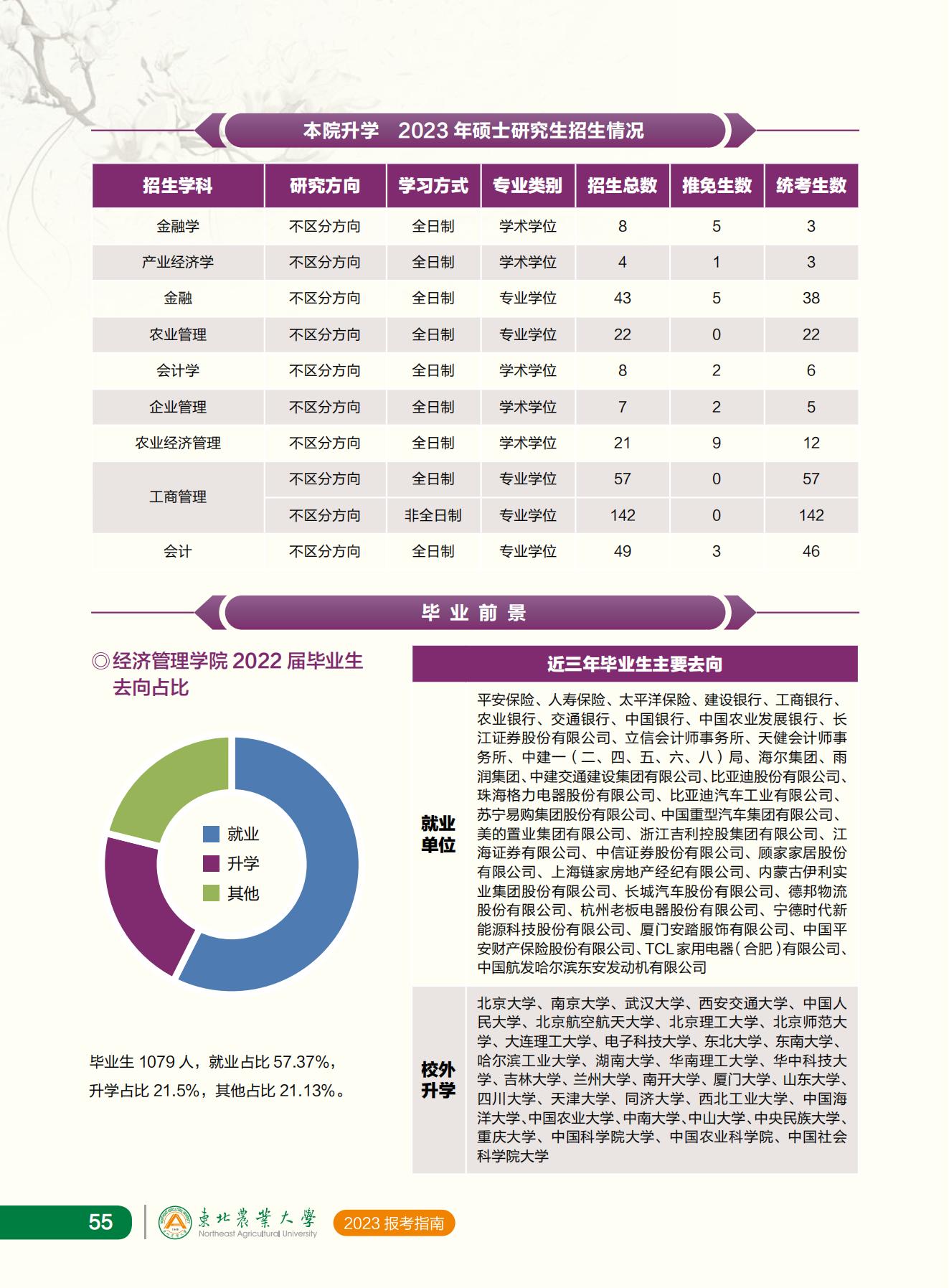 东北农业大学2023年报考指南