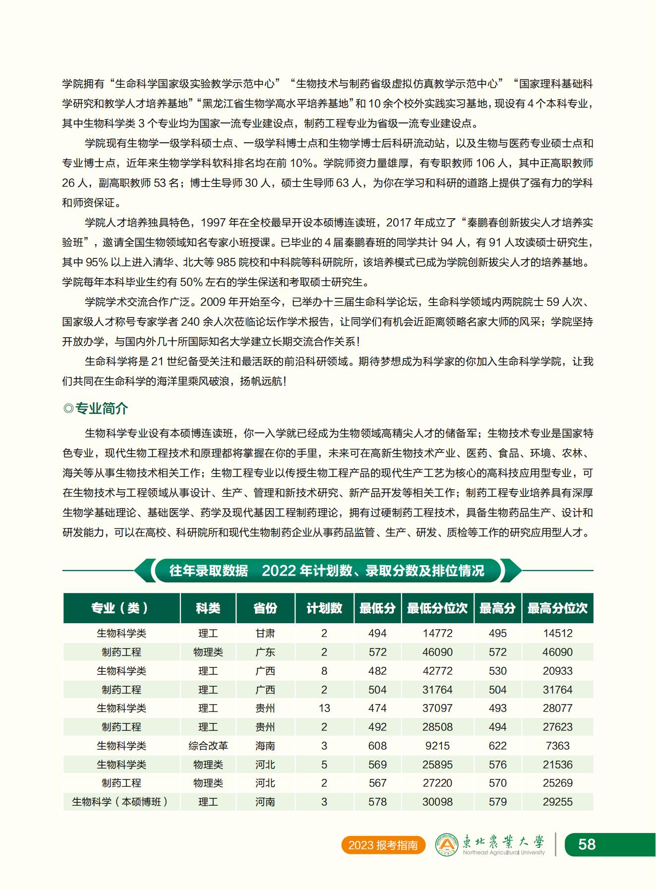 东北农业大学2023年报考指南