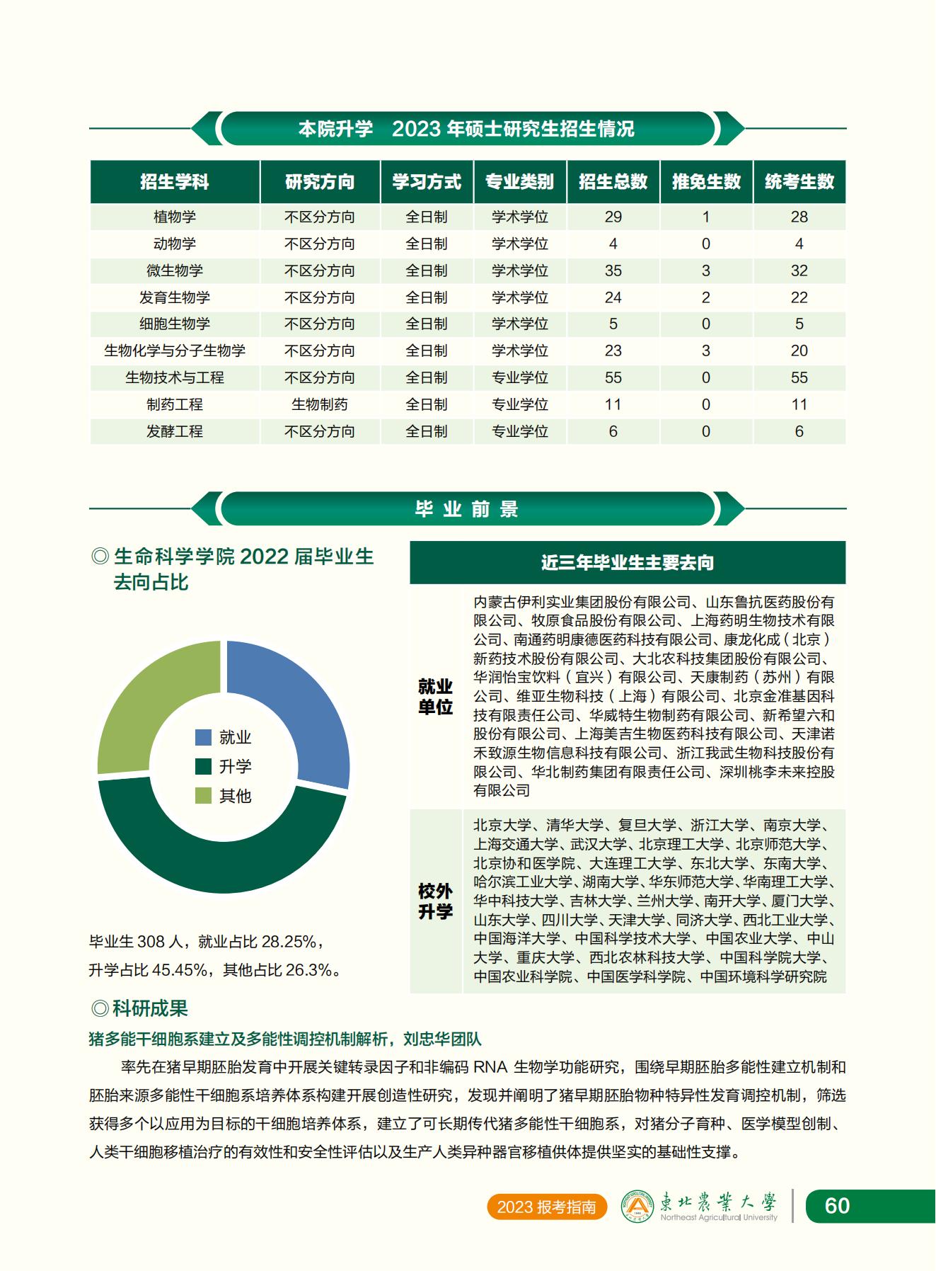 东北农业大学2023年报考指南