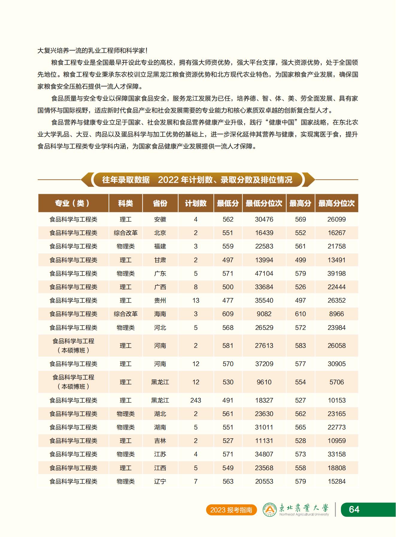 东北农业大学2023年报考指南