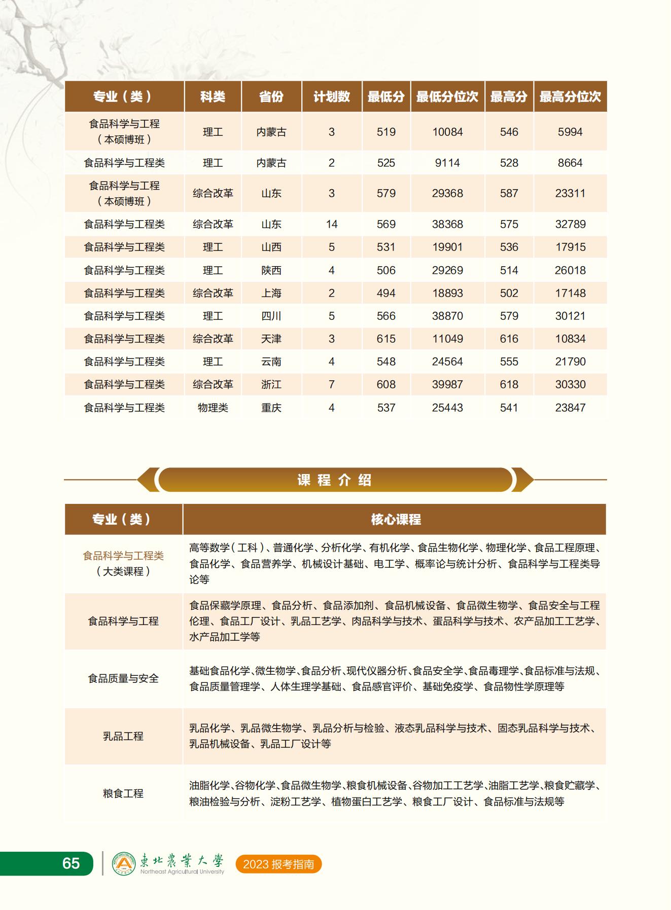 东北农业大学2023年报考指南