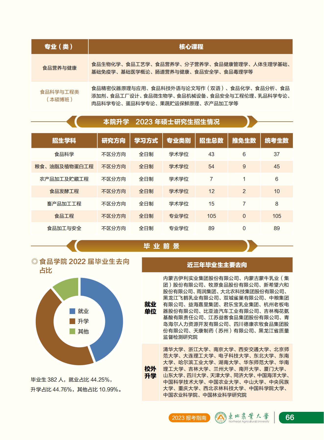 东北农业大学2023年报考指南