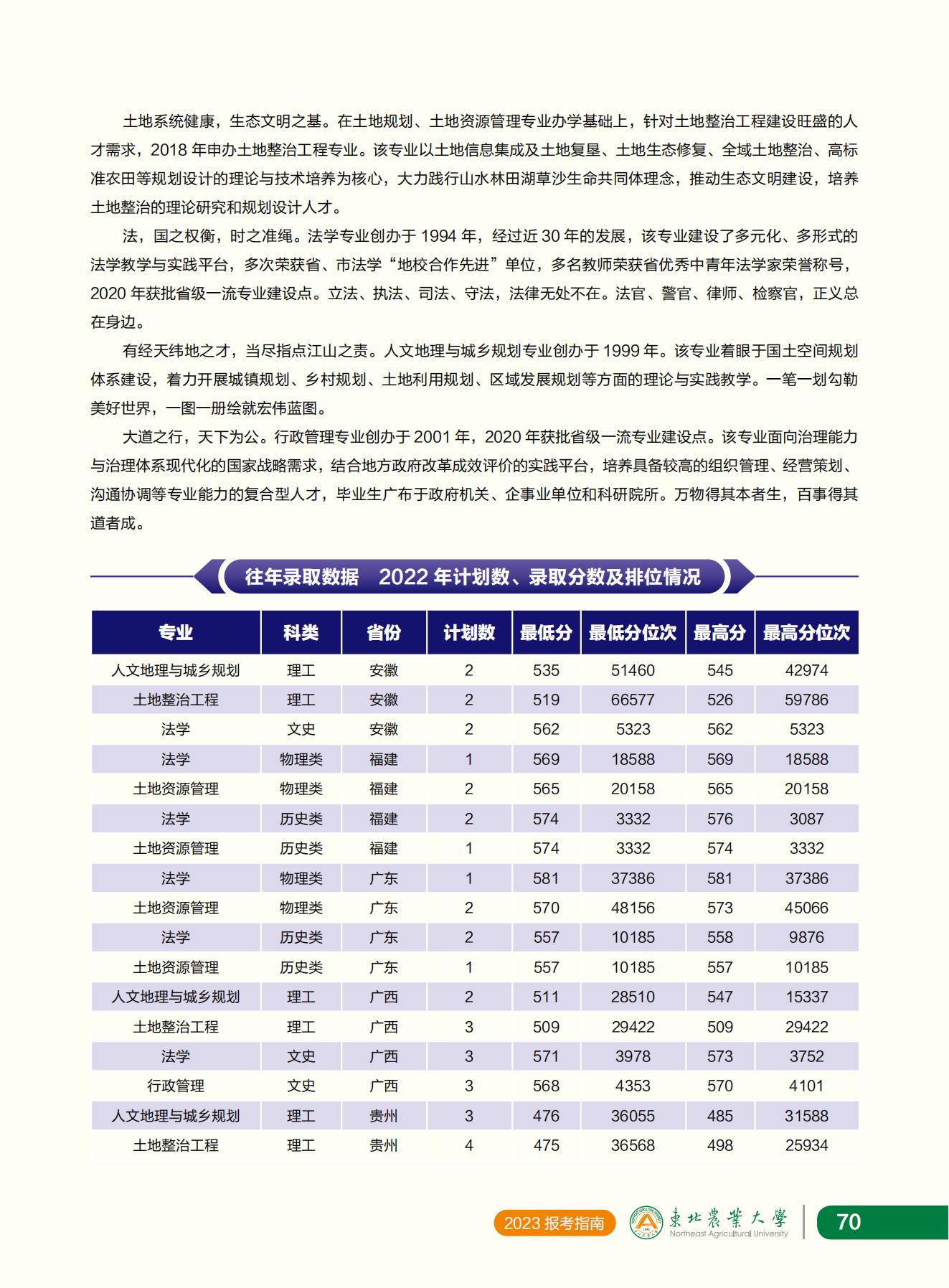 东北农业大学2023年报考指南