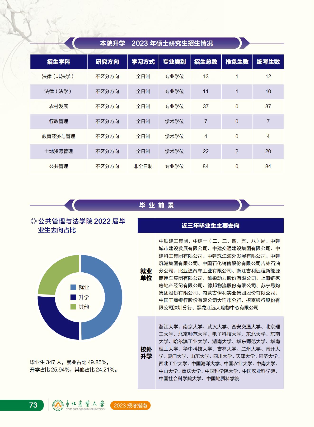 东北农业大学2023年报考指南