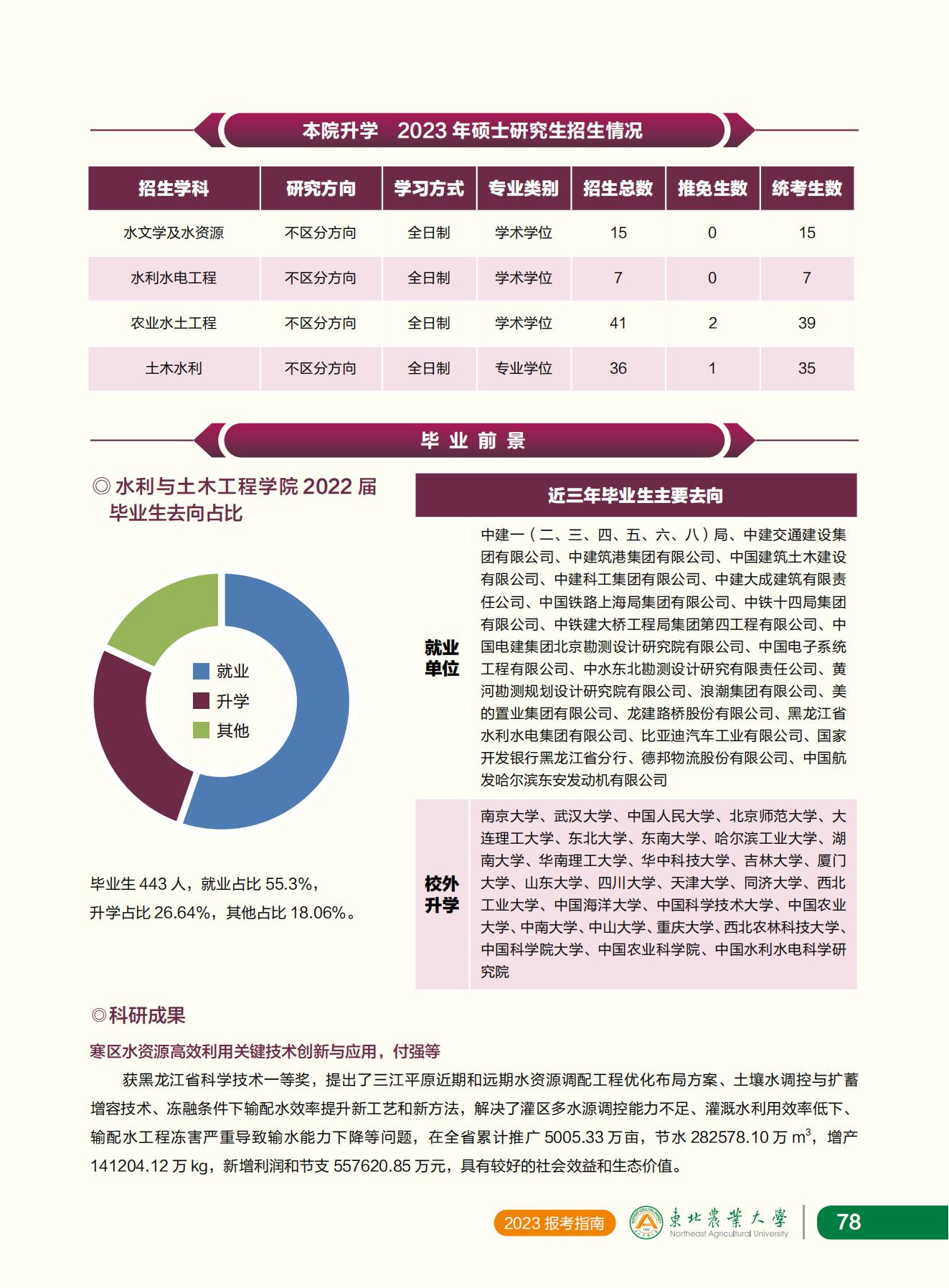 东北农业大学2023年报考指南