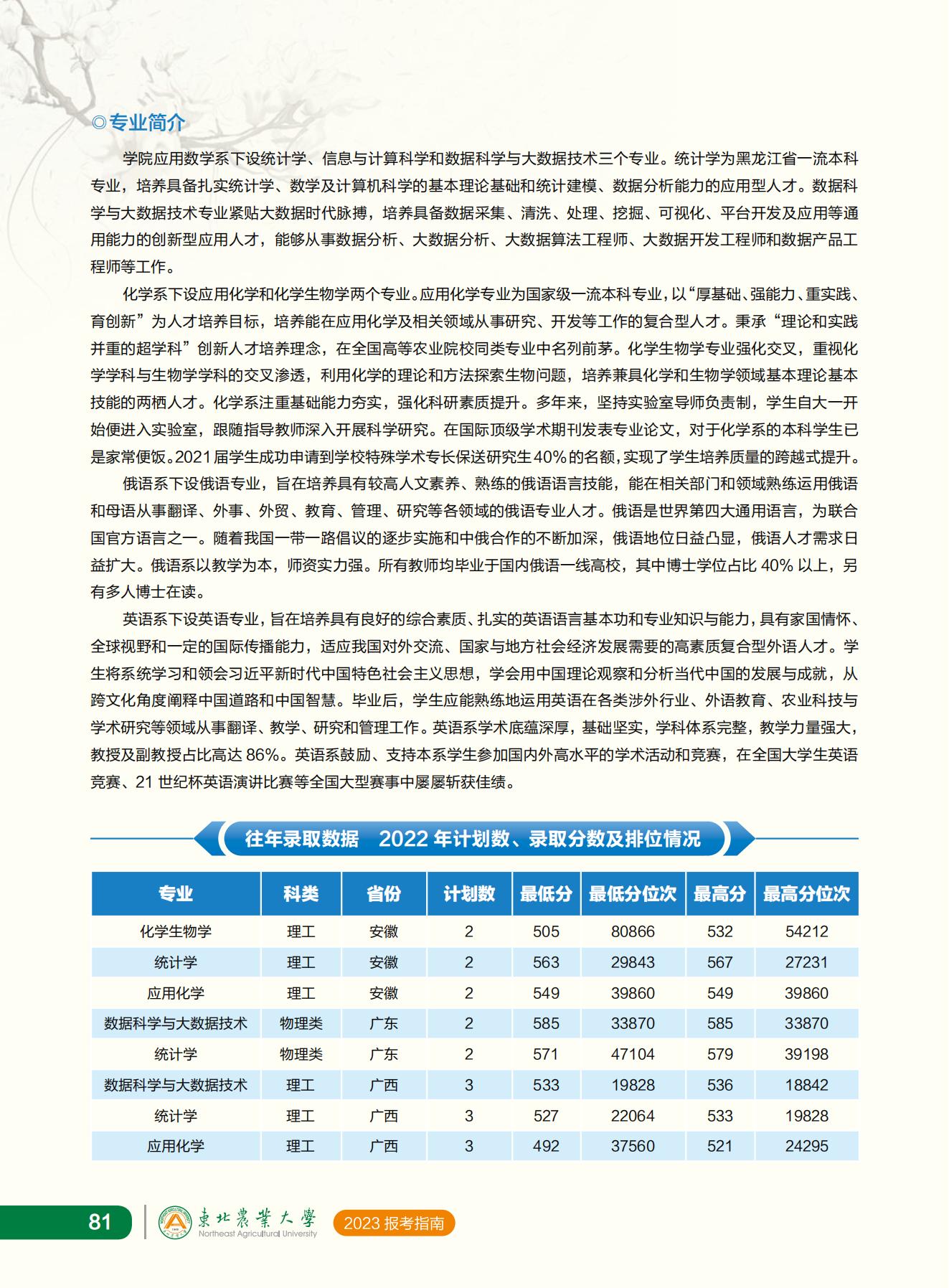 东北农业大学2023年报考指南