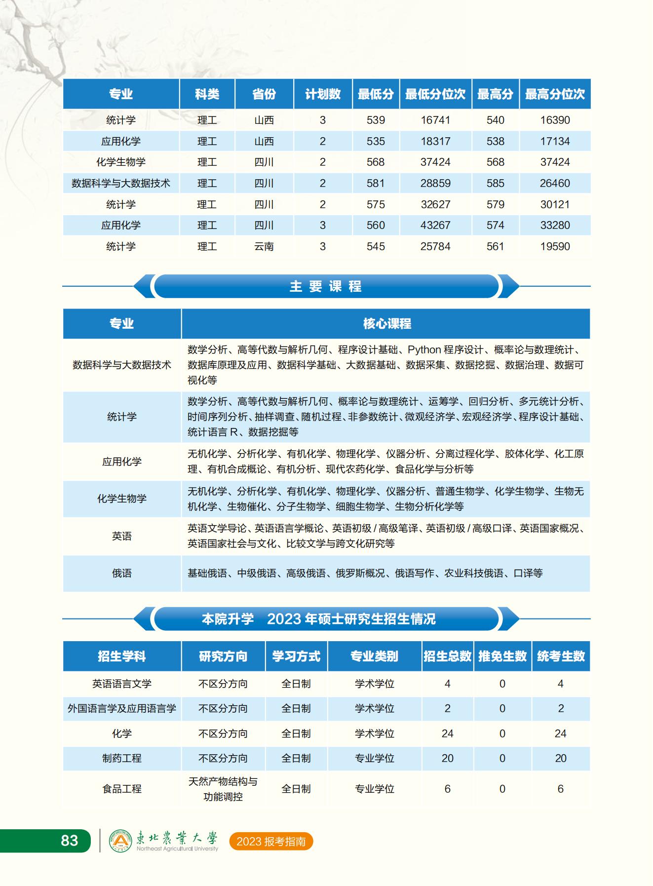 东北农业大学2023年报考指南