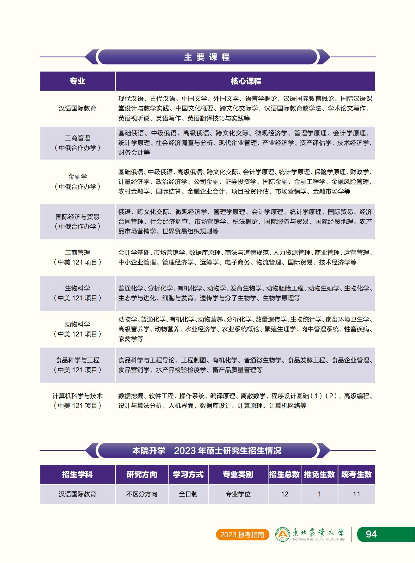 东北农业大学2023年报考指南