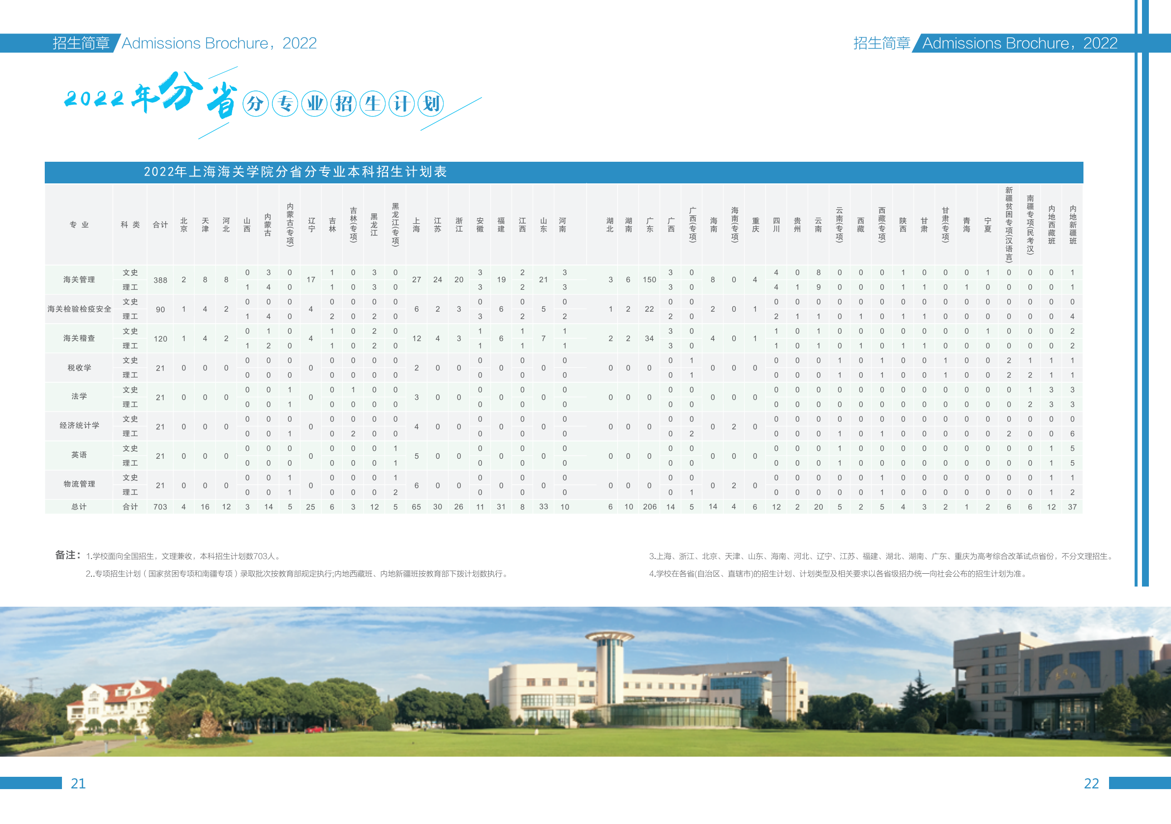 上海海关学院2022年本科招生简章