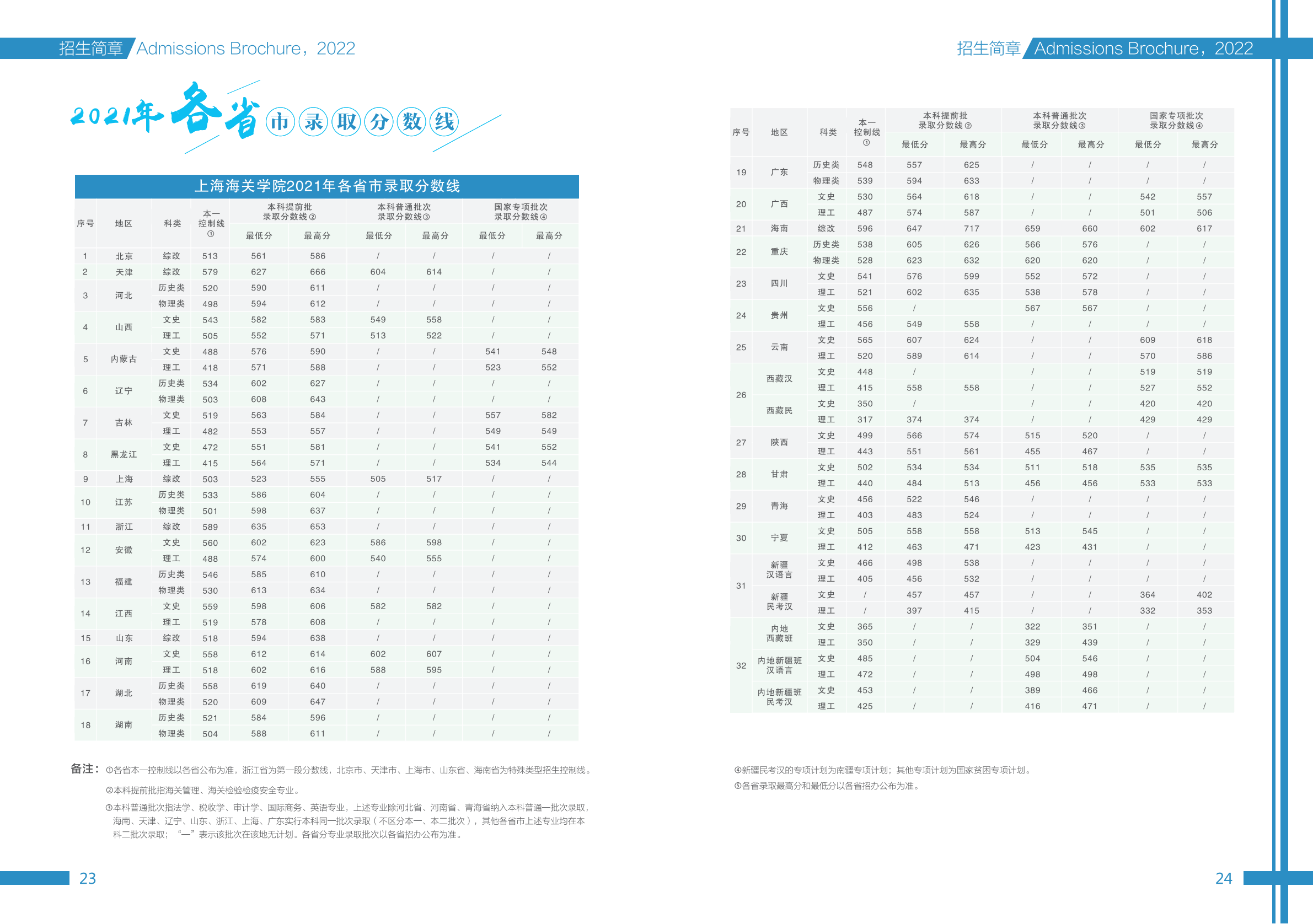 上海海关学院2022年本科招生简章