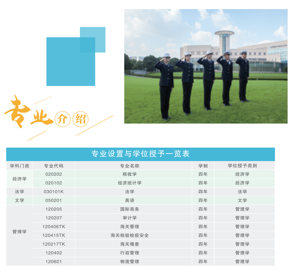 上海海关学院－专业设置与学位授予一览表