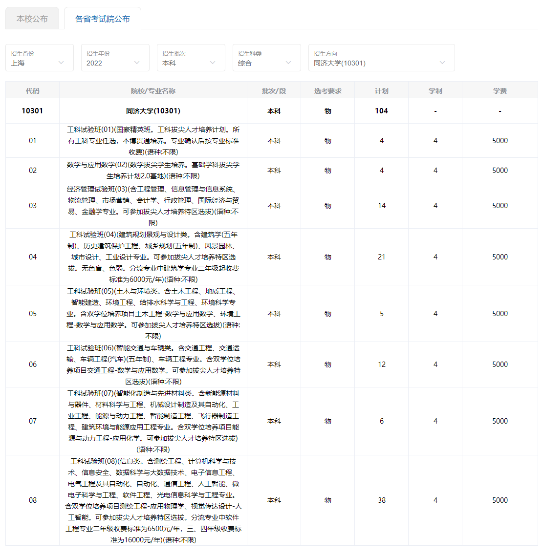 2022年招生计划-上海（各省考试院公布）