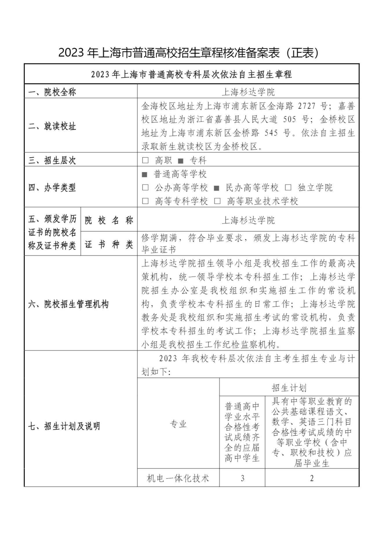 上海杉达学院－2023年专科层次依法自主招生章程