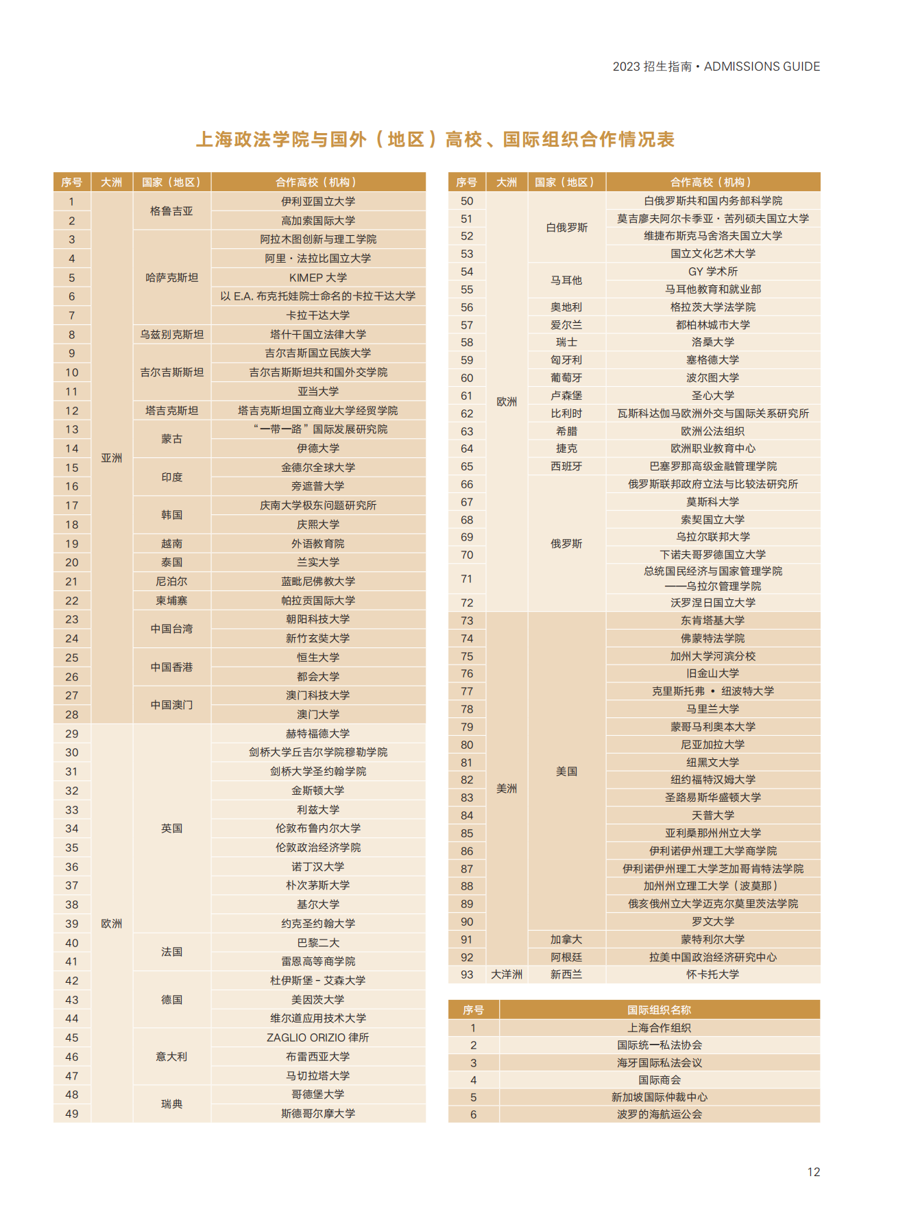 上海政法学院2023年招生指南