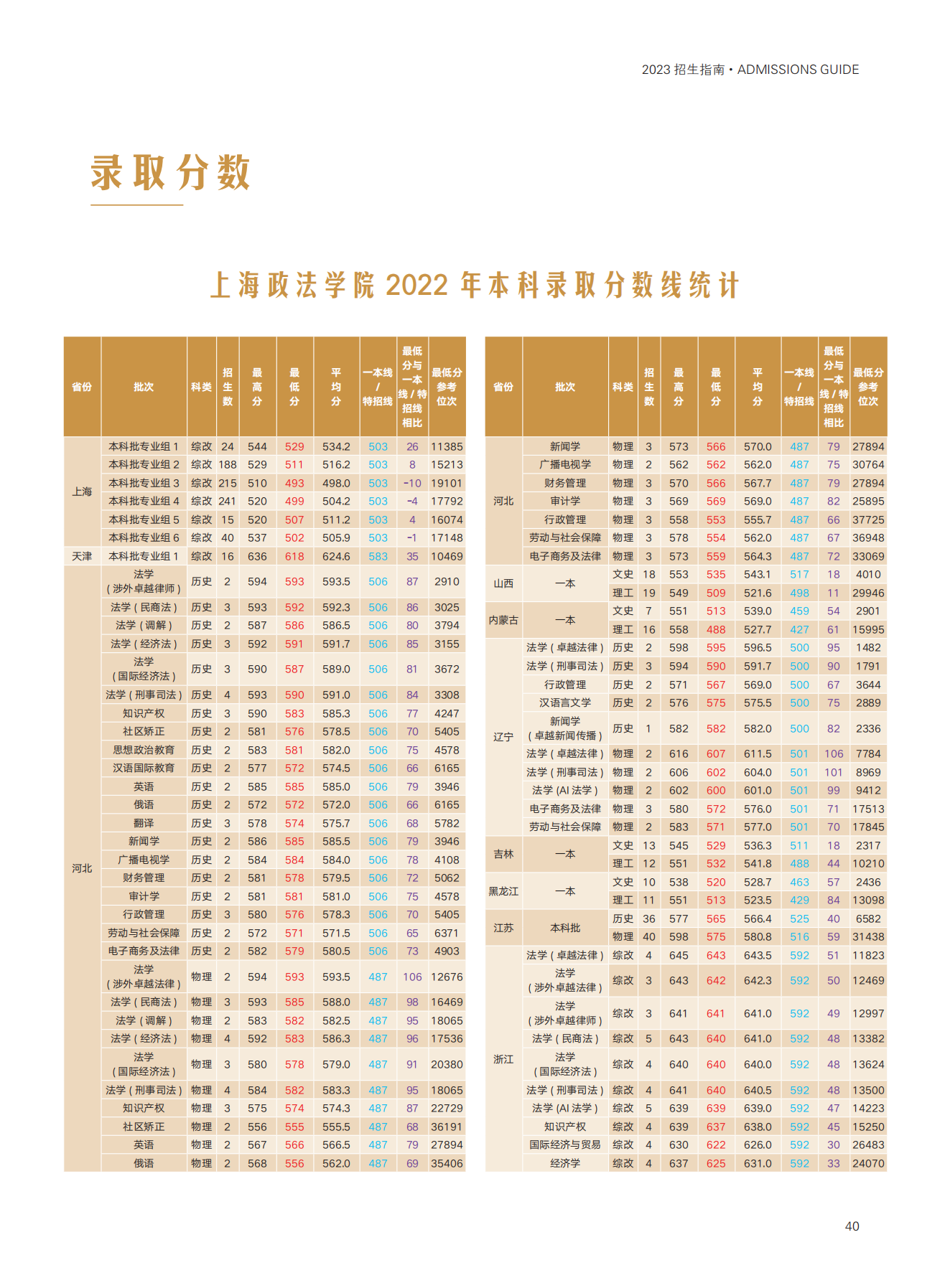 上海政法学院2023年招生指南