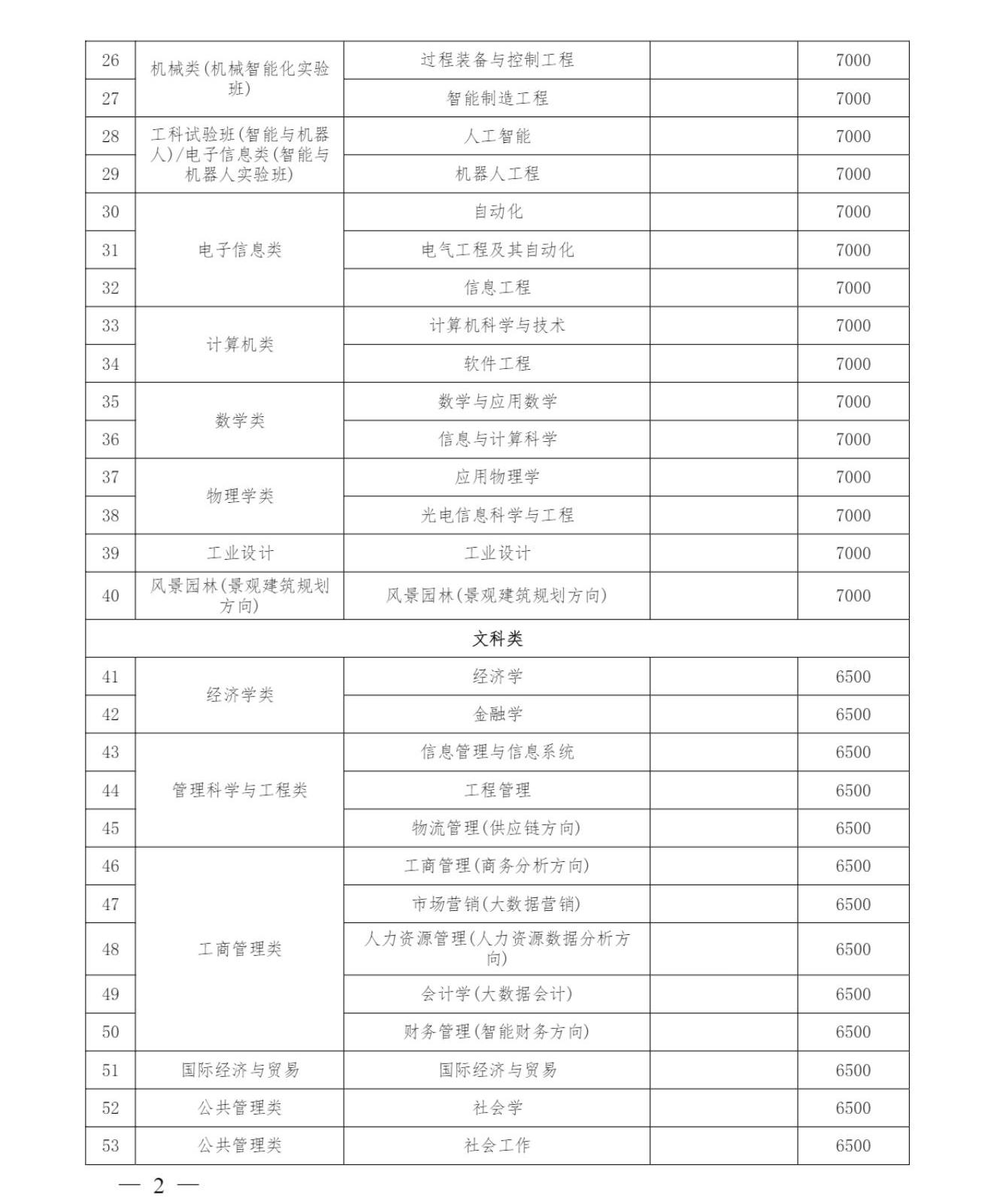 华东理工大学2023年本科新生学费标准一览表