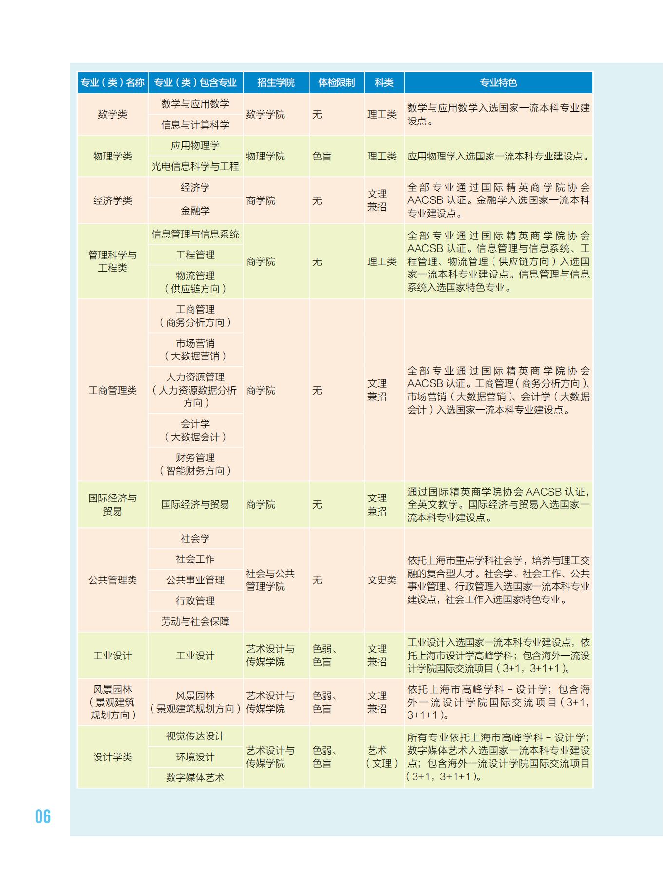 华东理工大学2023年招生专业介绍