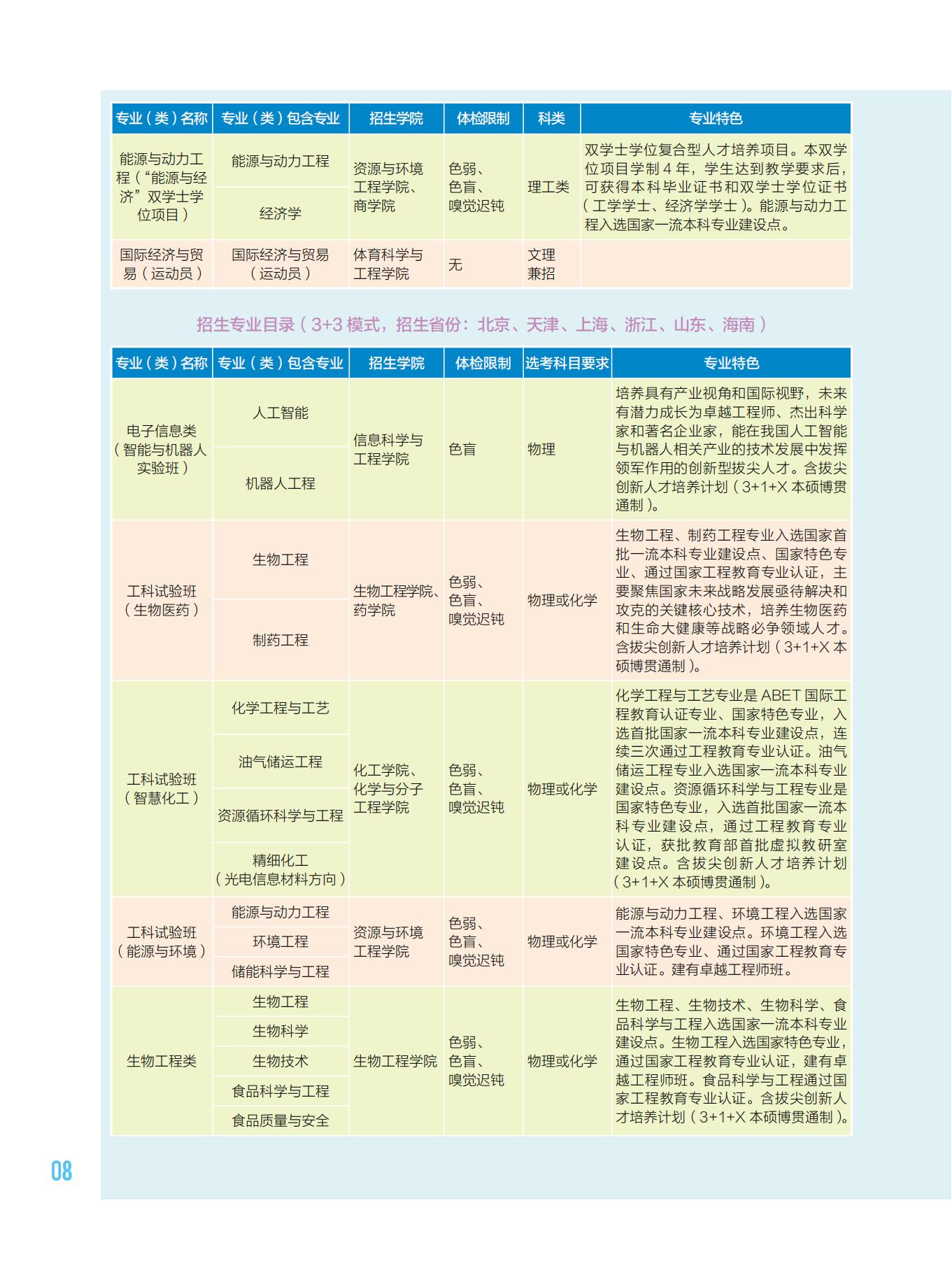 华东理工大学2023年招生专业介绍