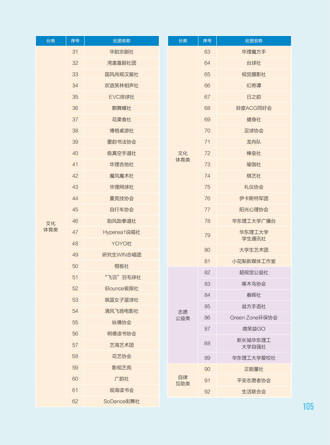 华东理工大学2023年招生专业介绍