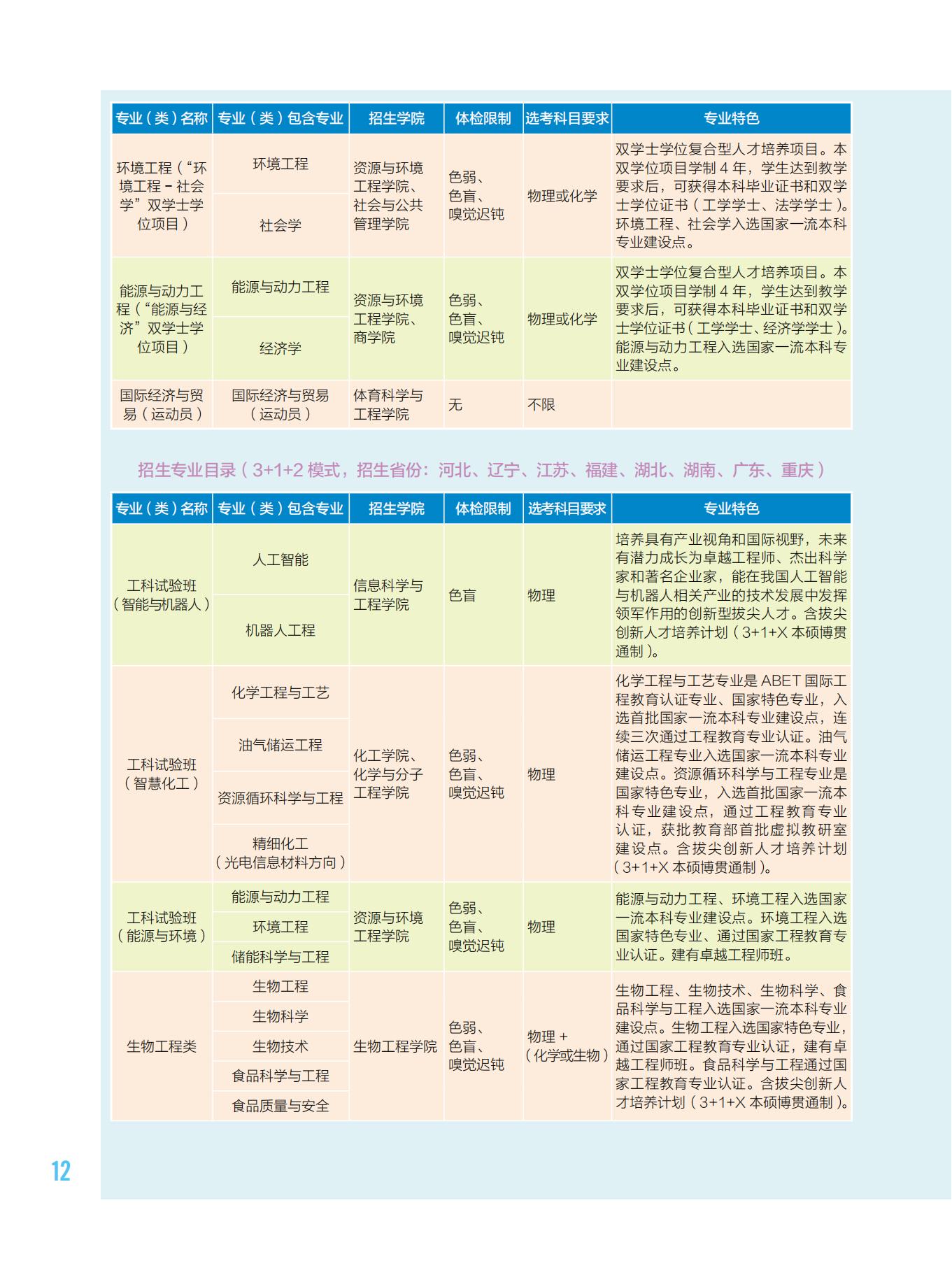 华东理工大学2023年招生专业介绍