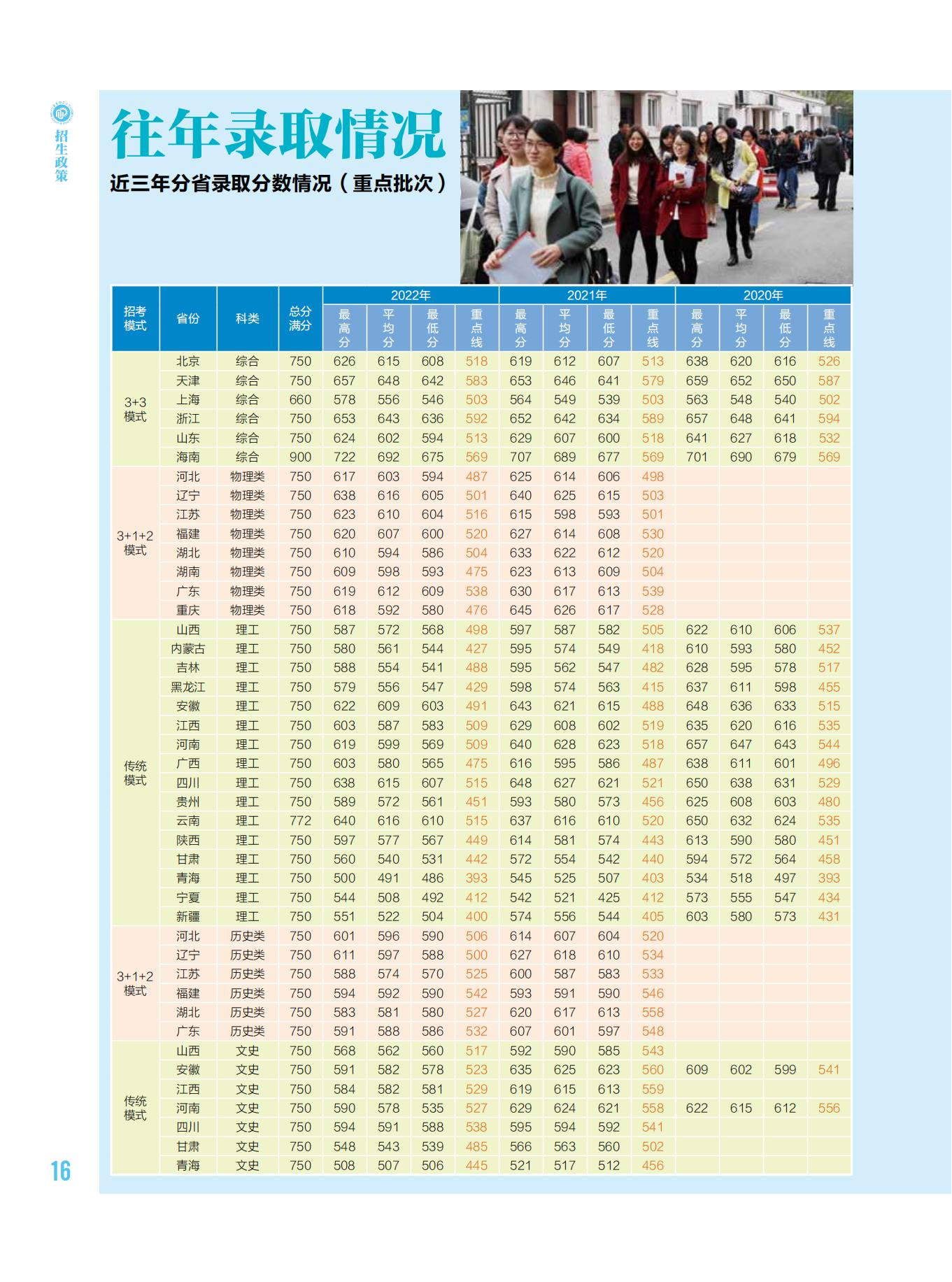 华东理工大学2023年招生专业介绍