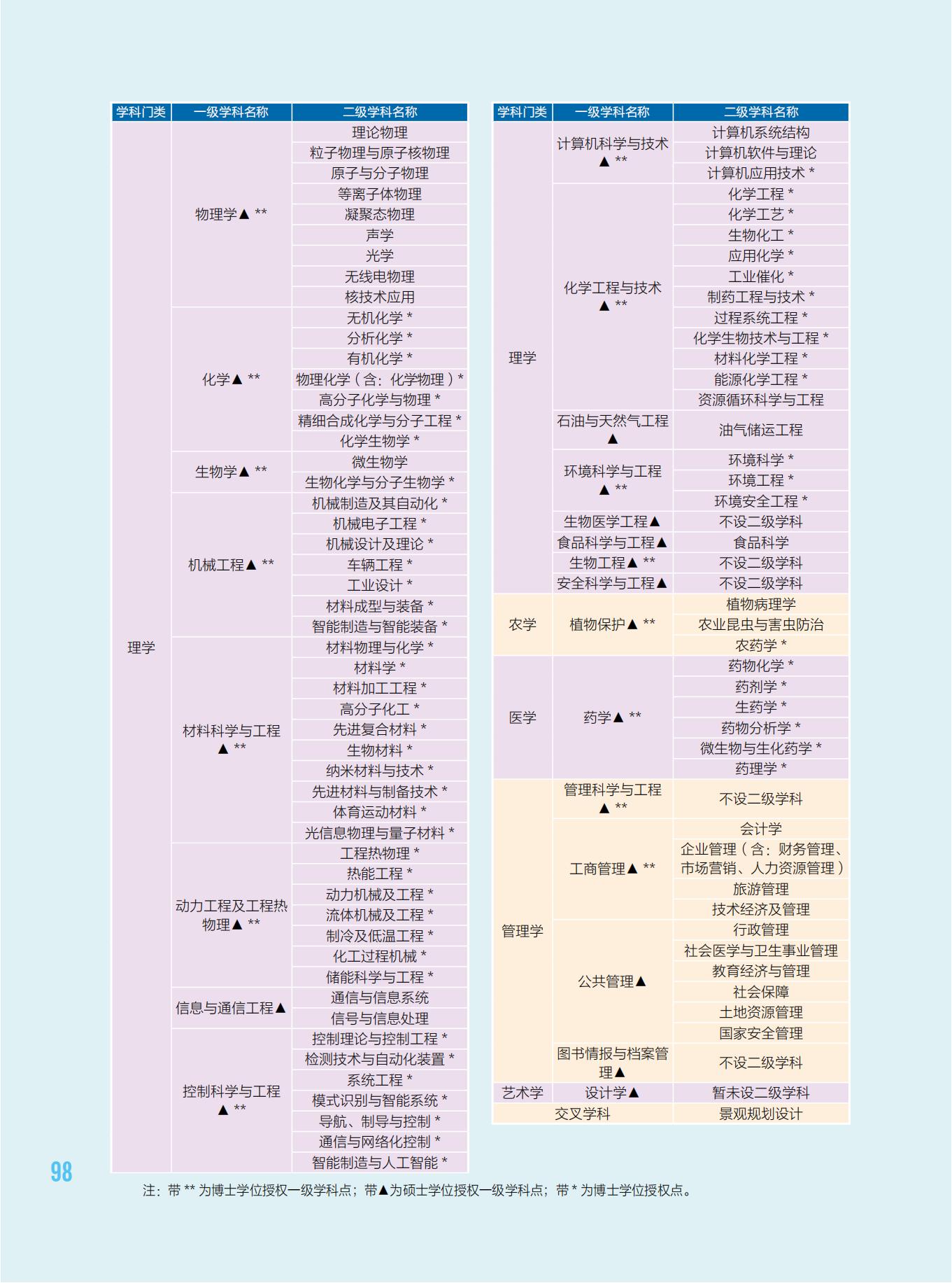 华东理工大学2023年招生专业介绍