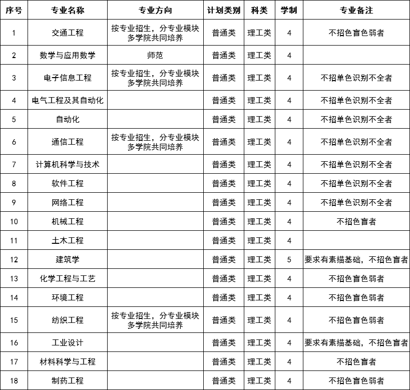 2023年招生专业及招生计划