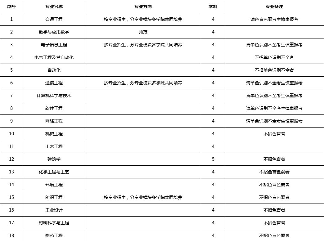 五邑大学2025年依据台湾地区大学入学考试学科能力测试成绩招收台湾高中毕业生