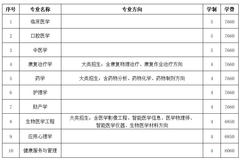 南方医科大学2022年台湾地区免试生招生专业