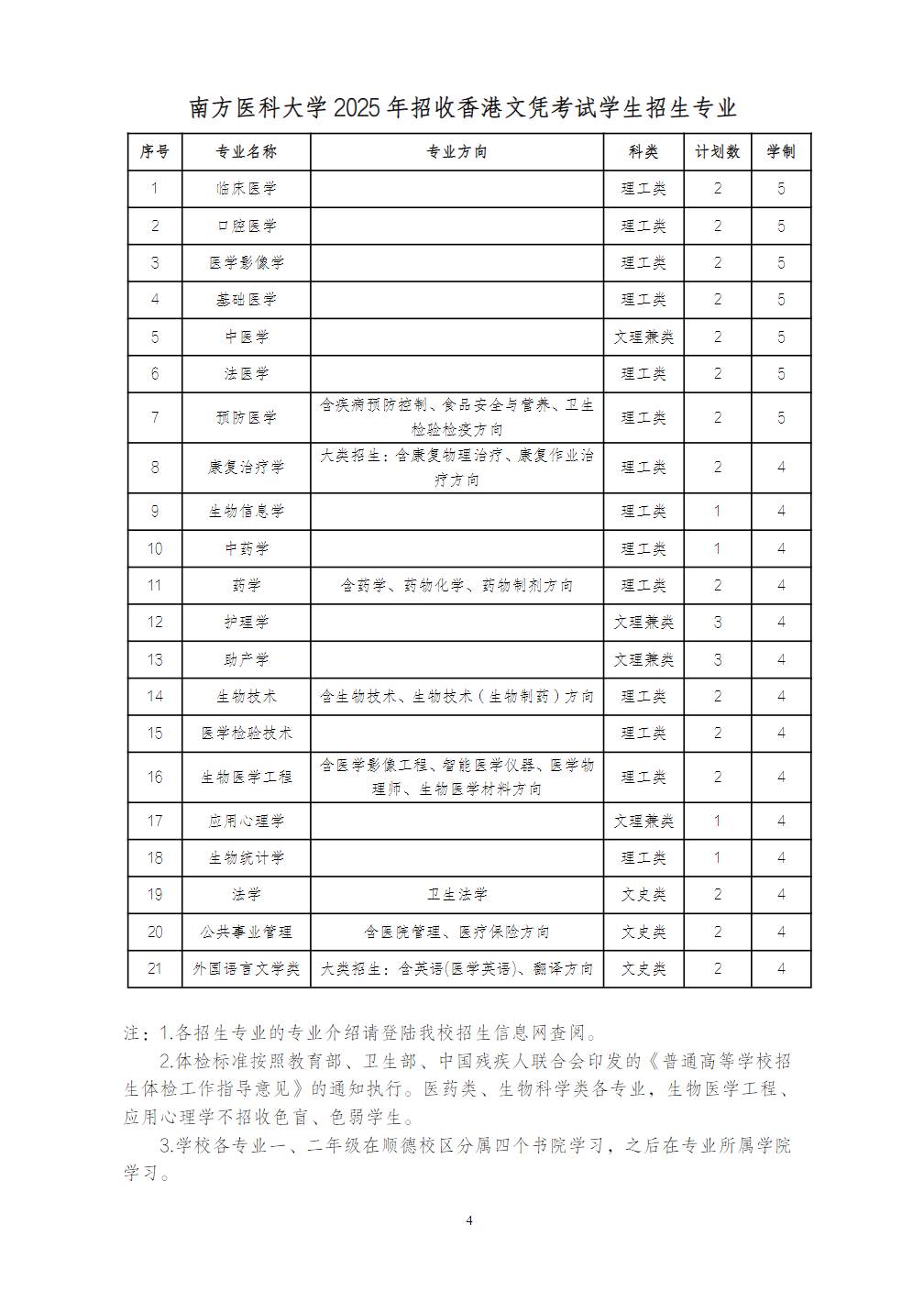 南方医科大学2025年招收香港文凭考试学生招生简章