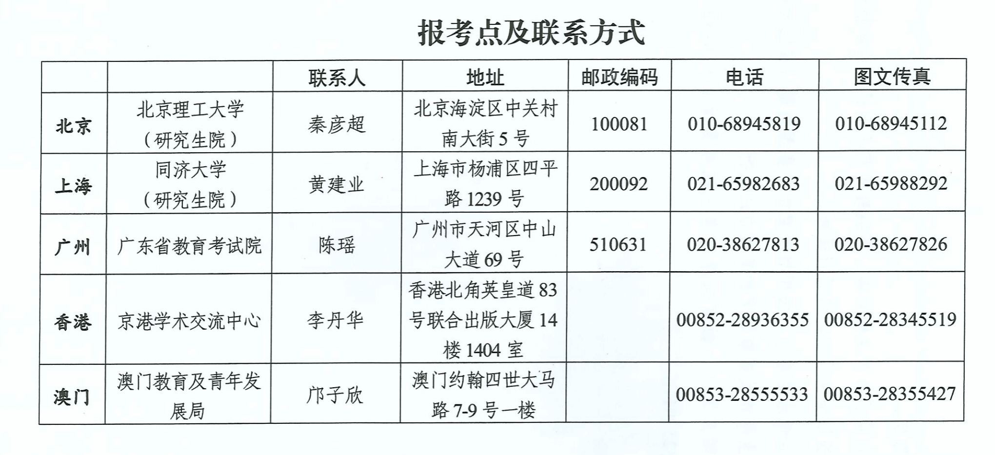 中央民族大学2024年面向香港、澳门、台湾地区招收研究生简章